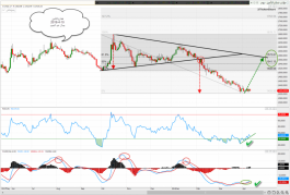 Insurance Sector Index