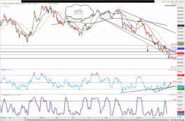 Dubai Market Index analysis