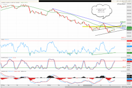 Dubai index and short-term goals