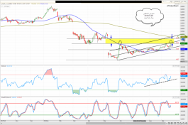 Dubai Islamic Bank shares