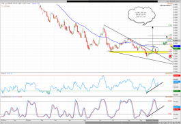 سهم اعمار العقاريه