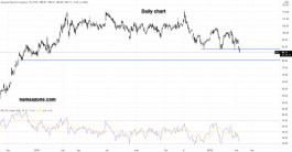 سهم جنرال إلكتريك - 07 مارس