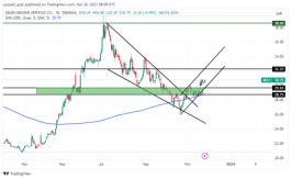 سهم الخدمات الارضية - 26 نوفمبر 2023