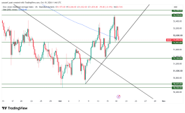 DOW JONES - October 19, 2026