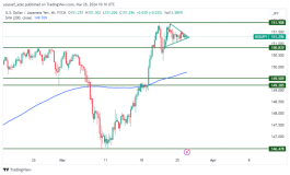 USDJPY - 26 مارس 2024