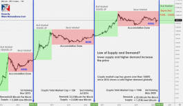Bitcoin to $ 50,000 at the time of split, are you ready?