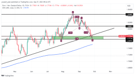 EURNZD - 27 سبتمبر 2023
