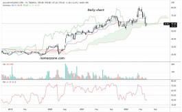 سهم اللجين (2170) - 27 يونيه