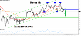 Brenth Technical Analysis 19 May