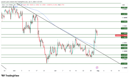 EURUSD - July 31, 2026