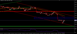Pound to dollar November 8