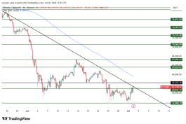 BTC - July 2, 2026