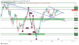 DOW JONES - 8 فبراير 2023