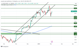 سهم بنك الراجحي - 5 فبراير 2024