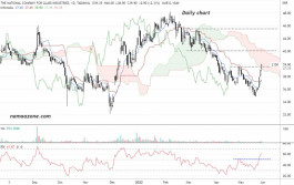 سهم زجاج (2150) - 31 مايو
