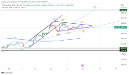 GOLD - 2 ابريل 2023