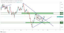 GBPNZD- 29 اغسطس 2022