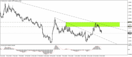 Technical Analysis of EUR Couple