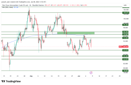 OIL - June 8, 2026