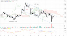 سهم قطر للوقود (QFLS) - 10 يونيه