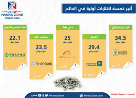 إنفوجرافيك: أكبر خمسة اكتتابات أولية في العالم ‎