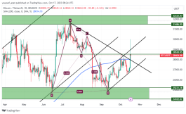 BTC - 17 اكتوبر 2023