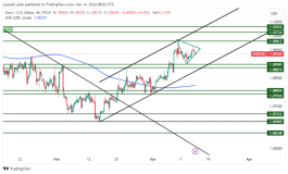 EURUSD - 14 مارس 2024