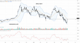 سهم تسلا (TSLA) - 30 مايو