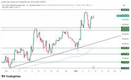 DOW JONES - 9 يناير 2026
