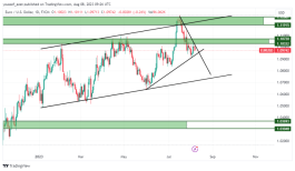 EURUSD - 8 اغسطس 2023