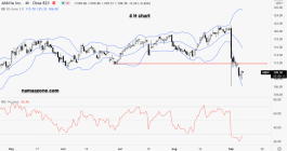 Abbvi Inc stock 08 September