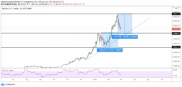 Bitcoin technical overview