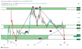 سهم أرامكو - 18 يناير 2024