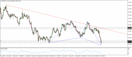 Technical look at the EUR / JPY pair