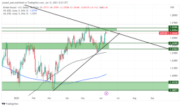 GBPUSD - 12 يونيو 2023