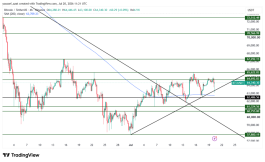 BTC - July 20, 2026