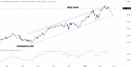 سهم بنك تورونتو دومينيون - 17 فبراير