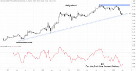 سهم الوطنية للتعليم (4291) - 04 فبراير