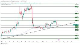 OIL - 11 يوليو 2025