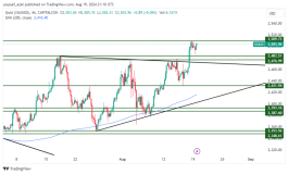 GOLD - 20 اغسطس 2024