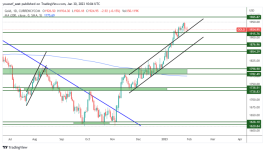 GOLD - 30 يناير 2023