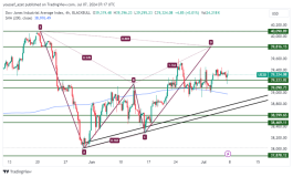 DOW JONES - 8 يوليو 2024