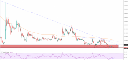 WILL RIPPLE BACK TO POSSITIVE MOMENTUM