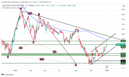 سابك - 31 ديسمبر 2023