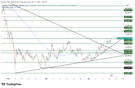 BTC - April 17, 2026