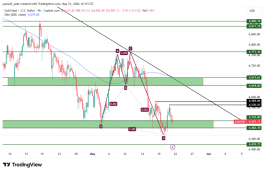 GOLD - May 21, 2026