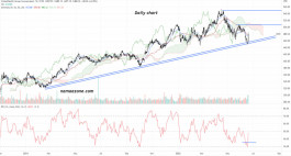 مجموعة الصحة المتحدة (UNH) - 21 يونيه