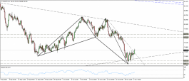 Technical analysis of the Canadian Yen pair