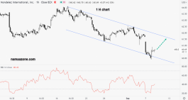 Mondelez International Stock - Sep 08