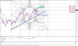 الدولار ين بالقرب من المقاومة 108.80